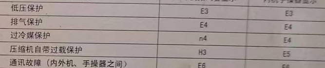 凤阳空调电话在哪里找